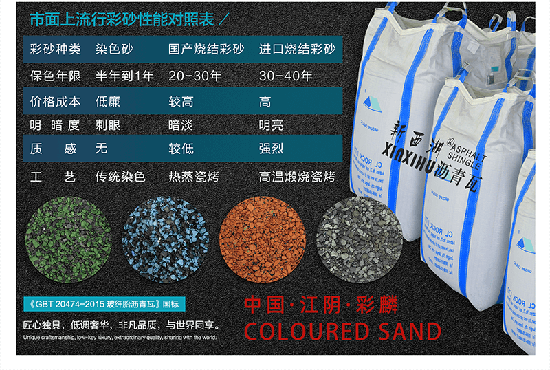 晶達(dá)瀝青瓦原料之彩砂簡(jiǎn)介03