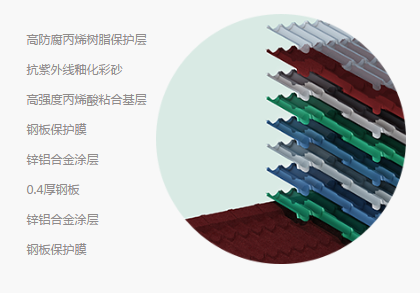 彩石金屬瓦細節(jié)特點.png 彩石金屬瓦細節(jié)特點.png